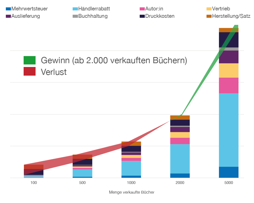 Blätterkohle