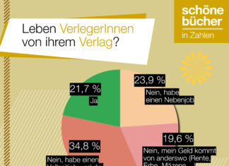 Umfrage zeigt: Nur jeder fünfte Verlag lebt von seiner Arbeit