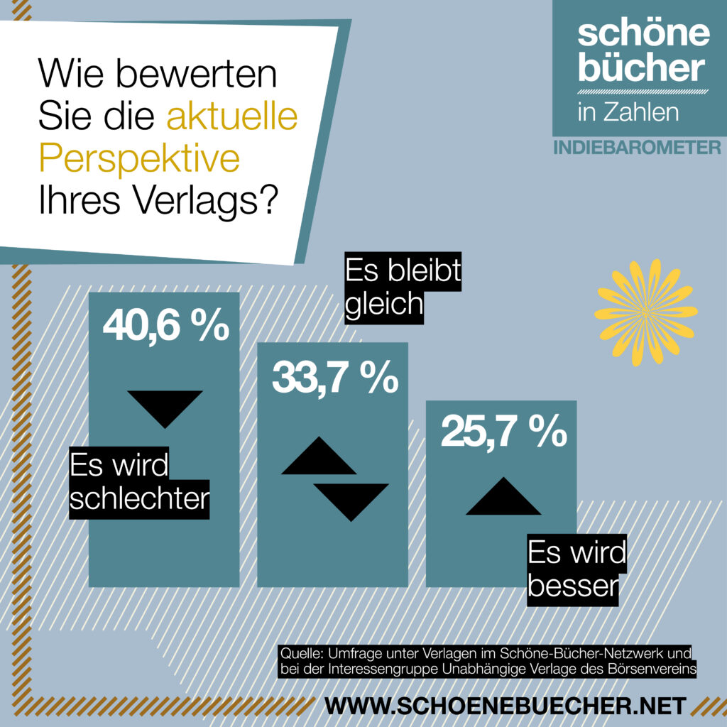 Indiebarometer zur Lage der unabhängigen Verlage