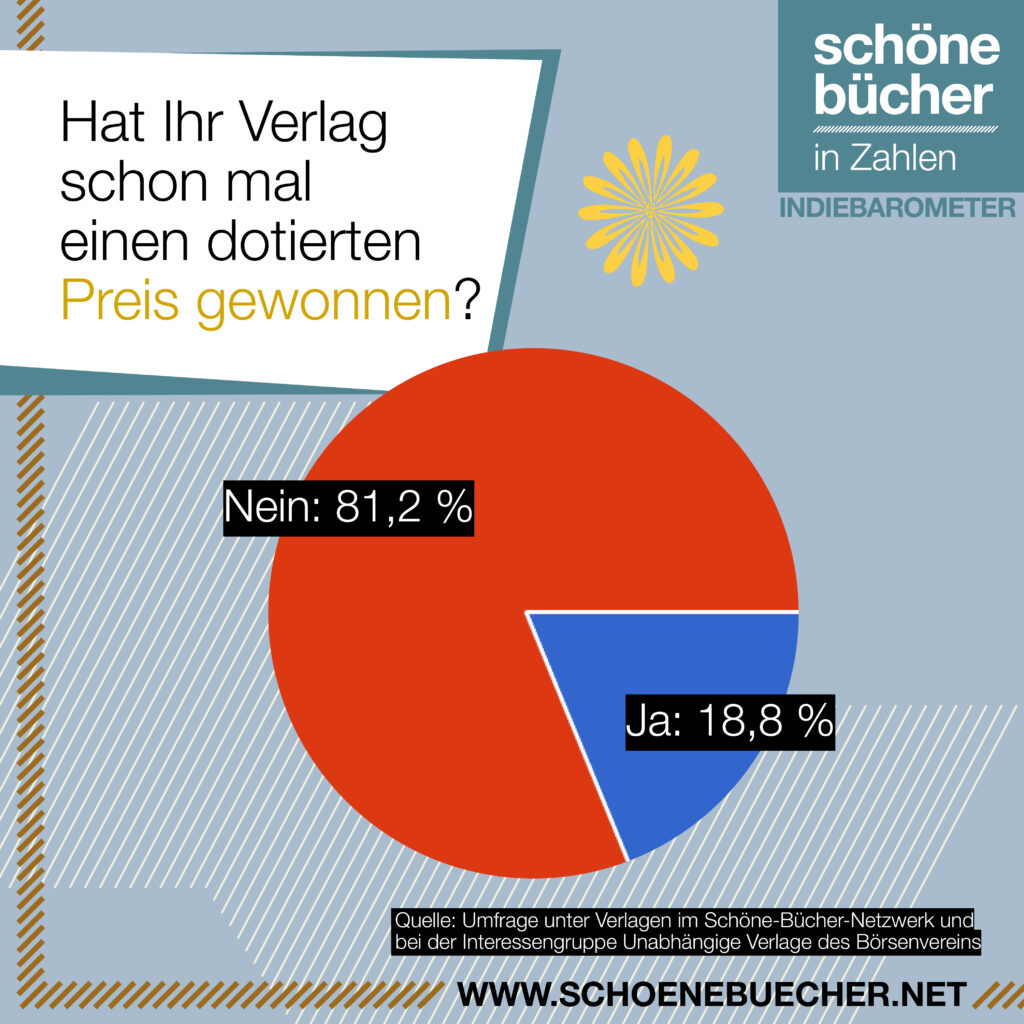 Indiebarometer zur Lage der unabhängigen Verlage