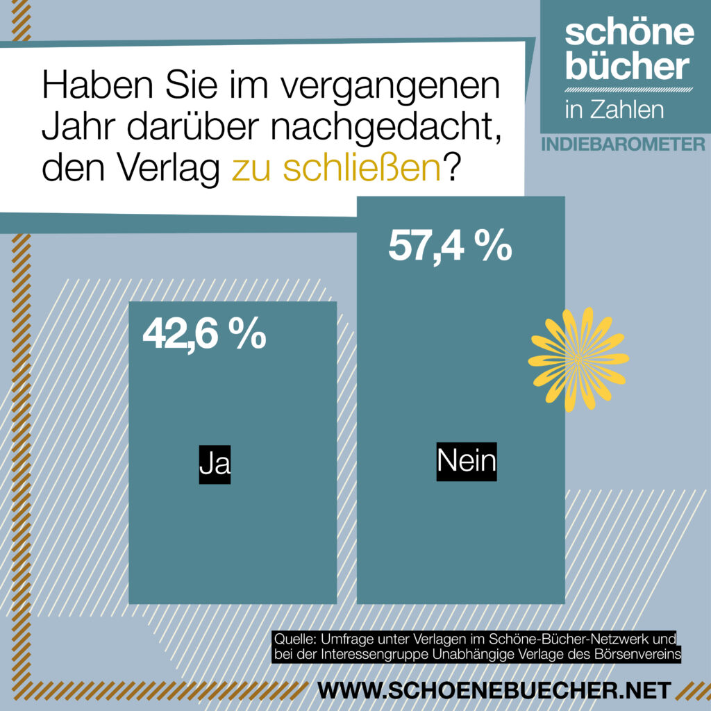 Indiebarometer zur Lage der unabhängigen Verlage